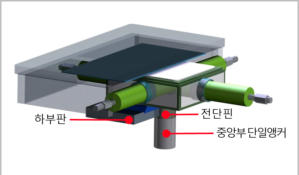 1단계 받침 중앙부 단일 앵커화