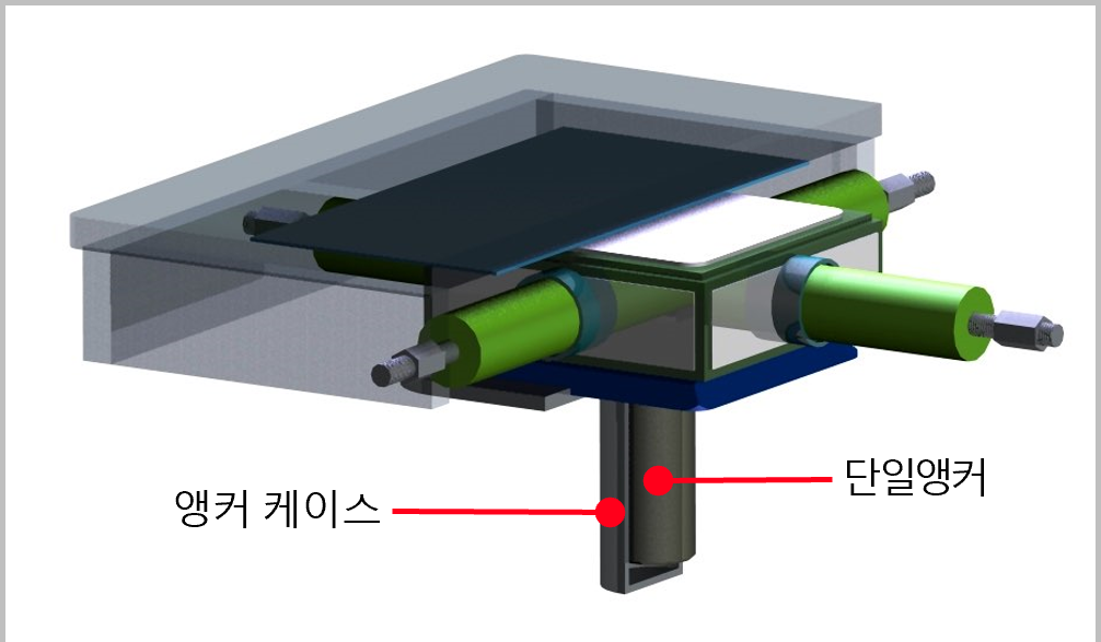 3단계 앵커케이스 설치