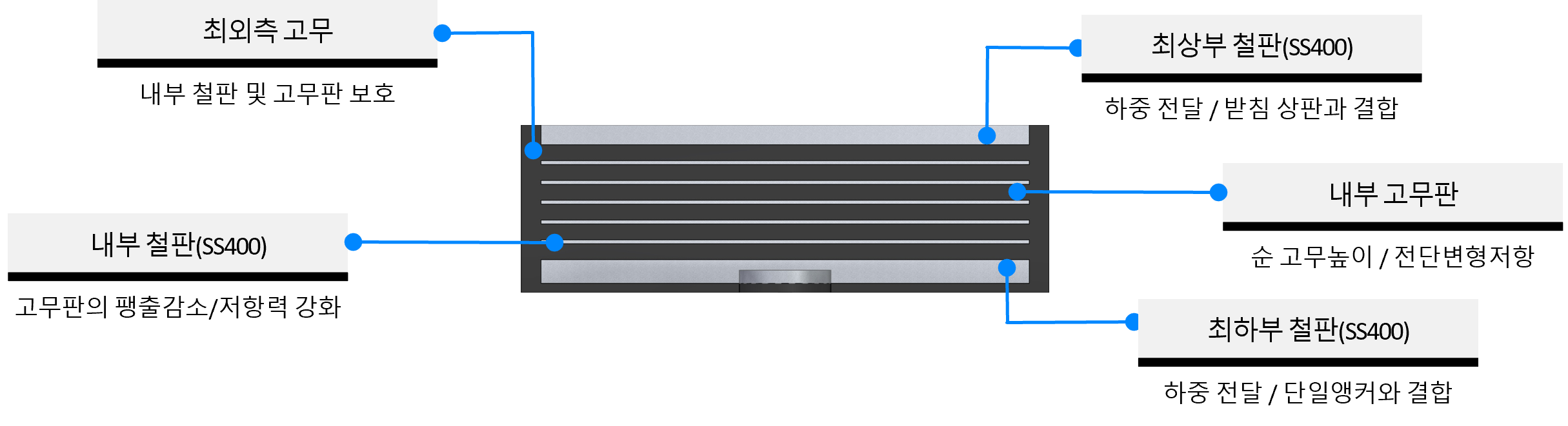 적층고무판 형태 다이어그램