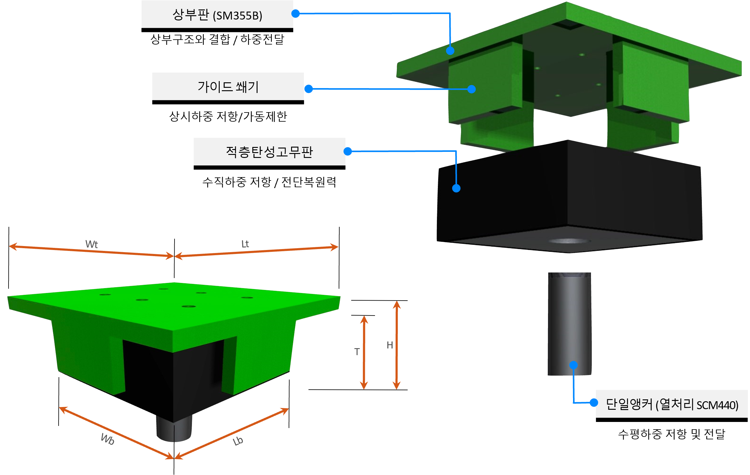 Single Anchor Type Elastic Rubber Bearing 상세 다이어그램