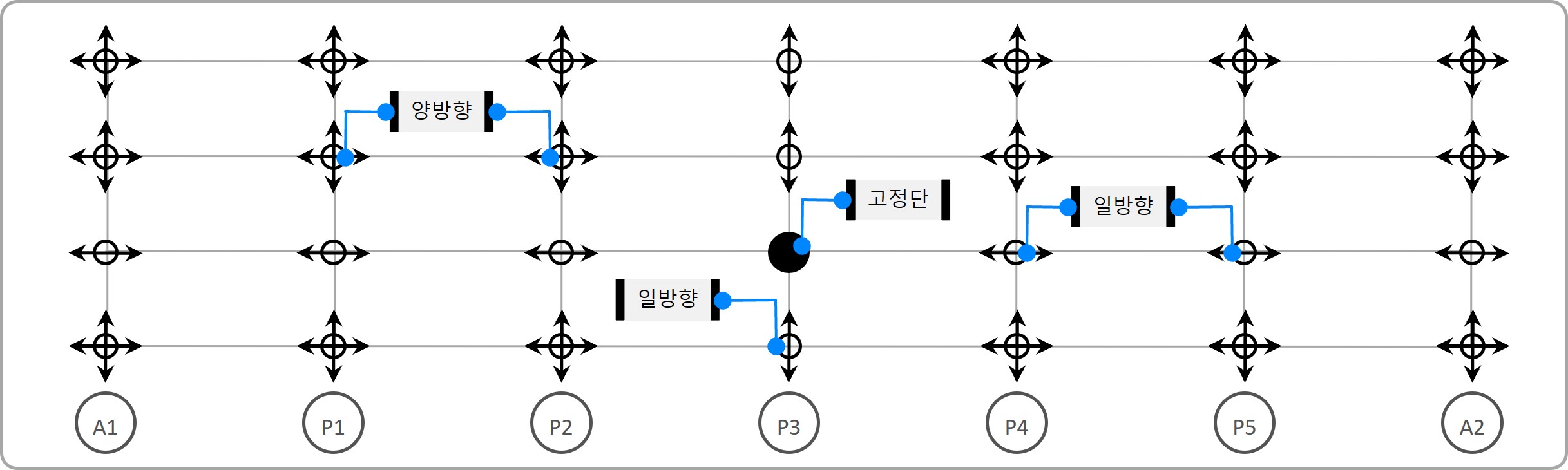 포트받침 배치 예시 다이어그램