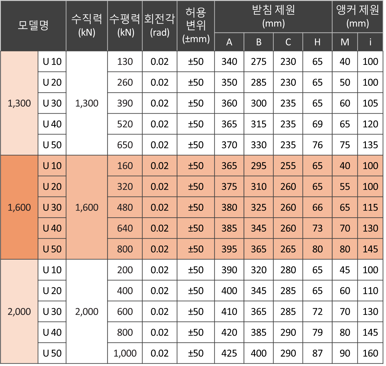 양방향치수표 2