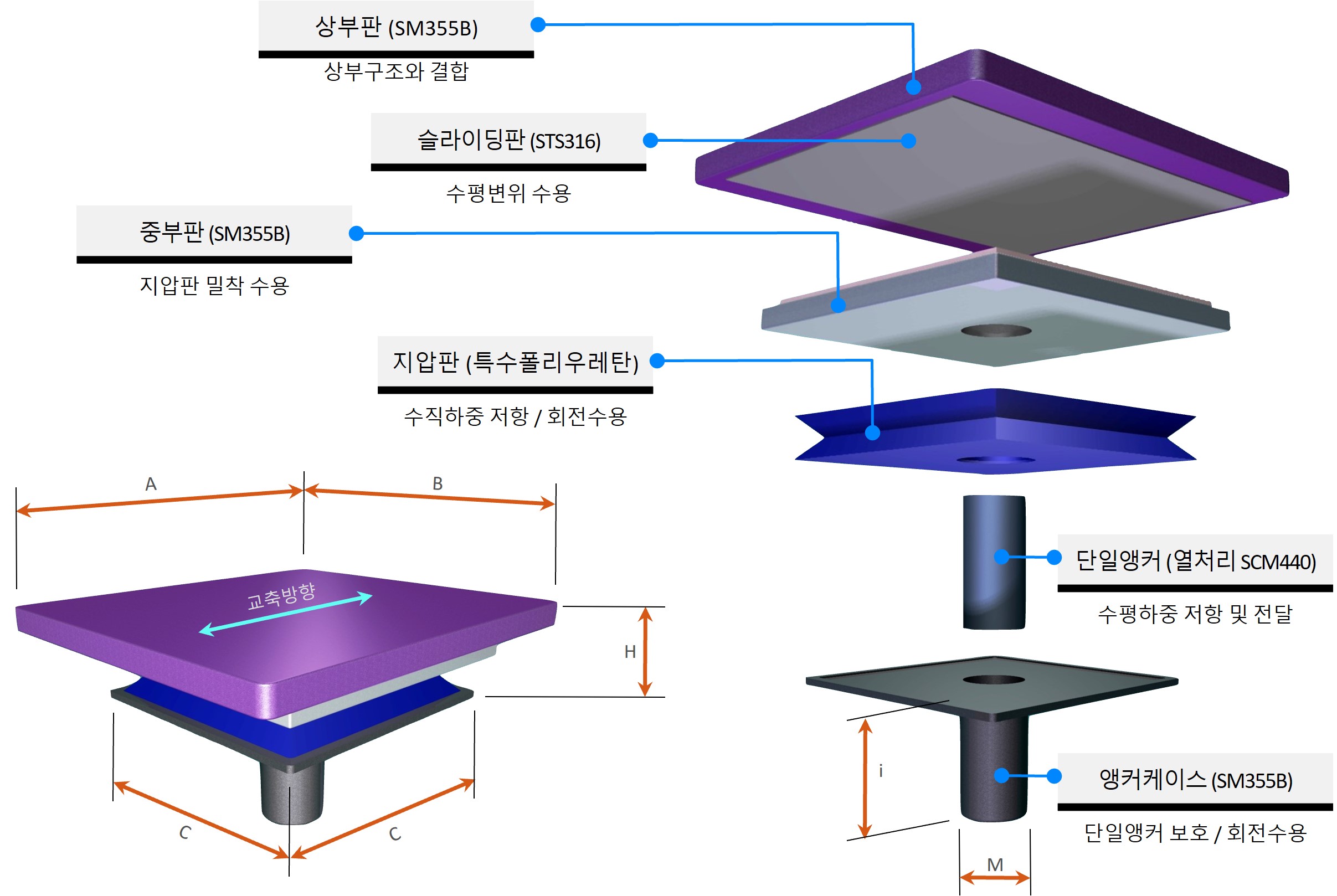 Single Anchor Disk Type Pot Bearing 분해도