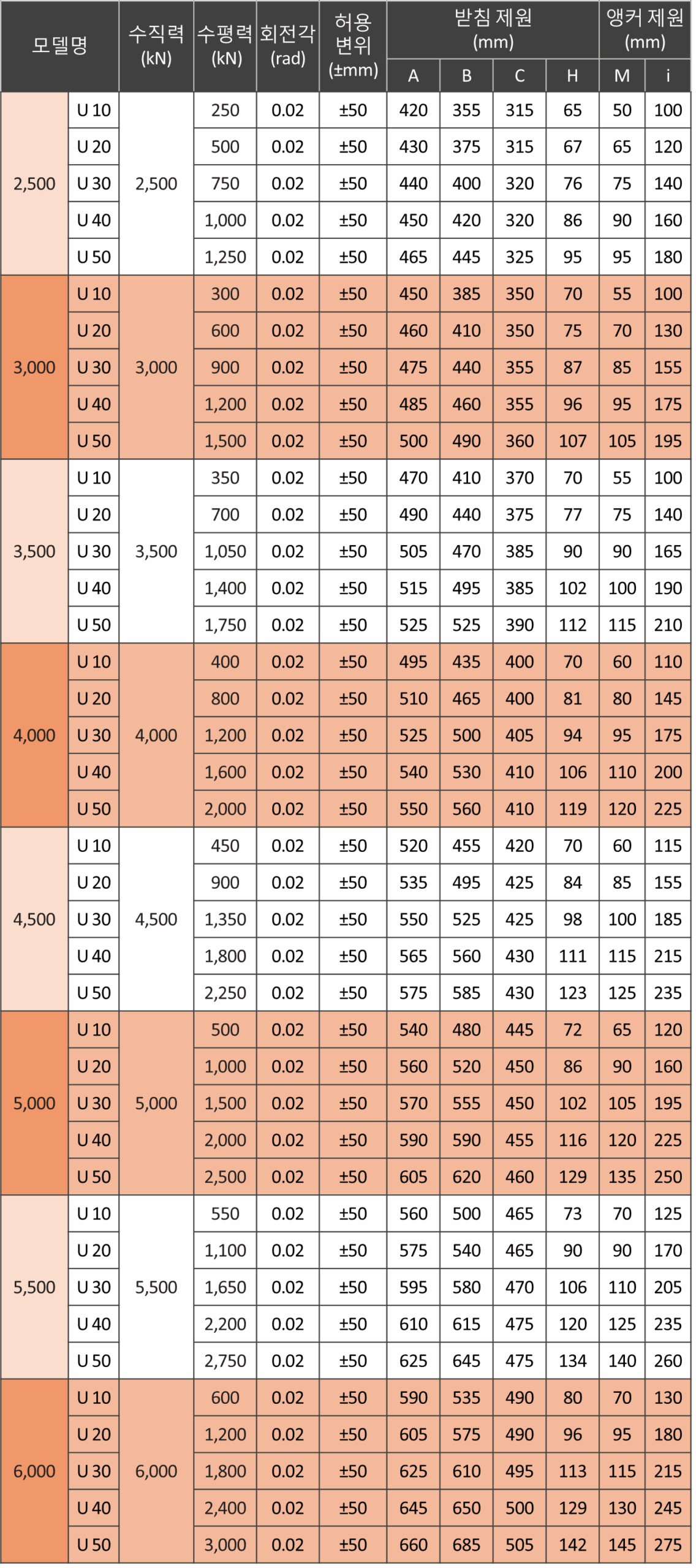 고정단 치수표 1