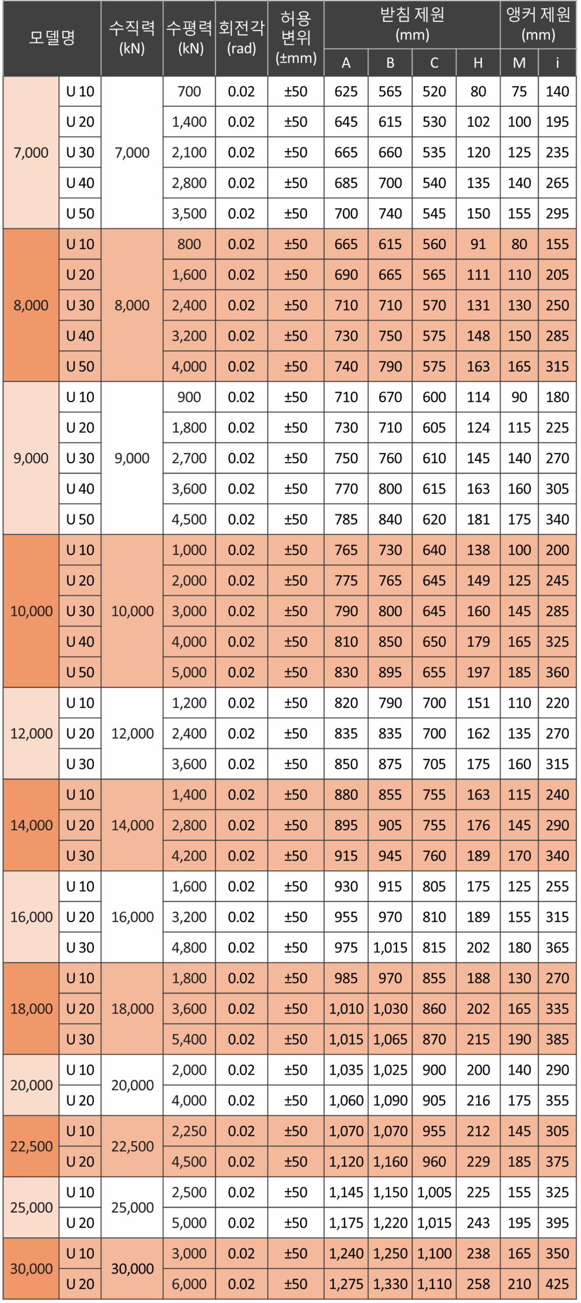 고정단 치수표 2