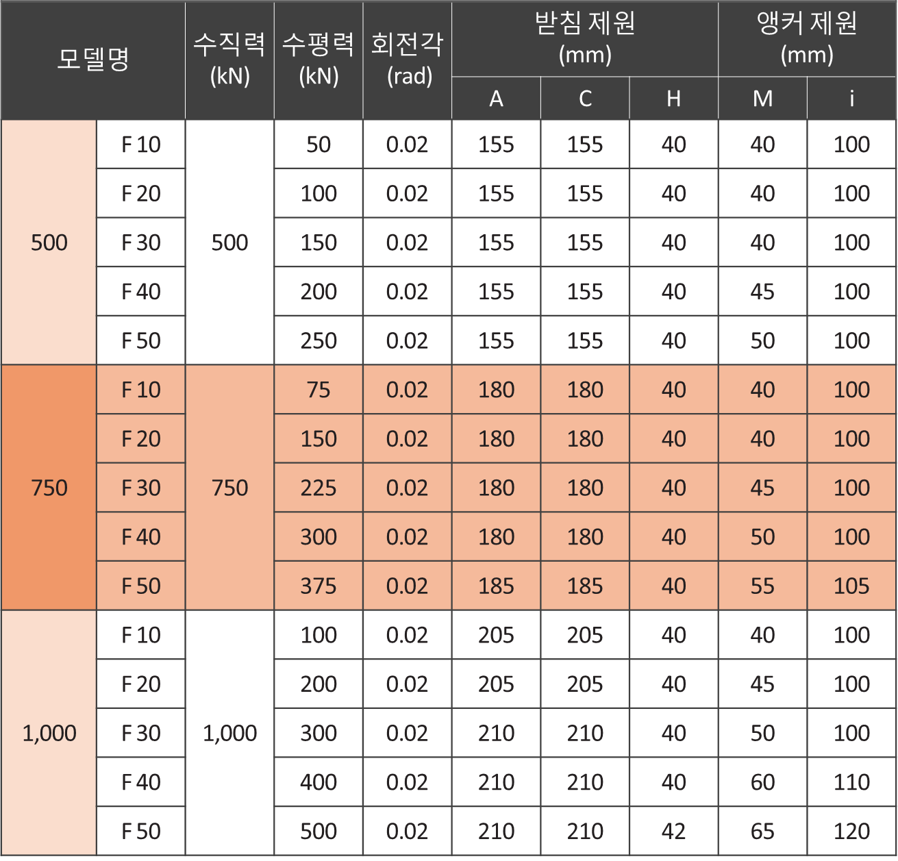 양방향치수표 1