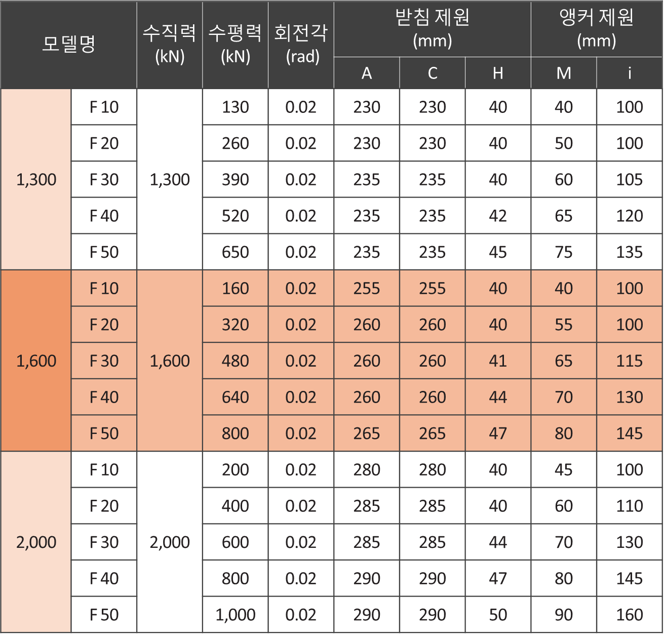 양방향치수표 2