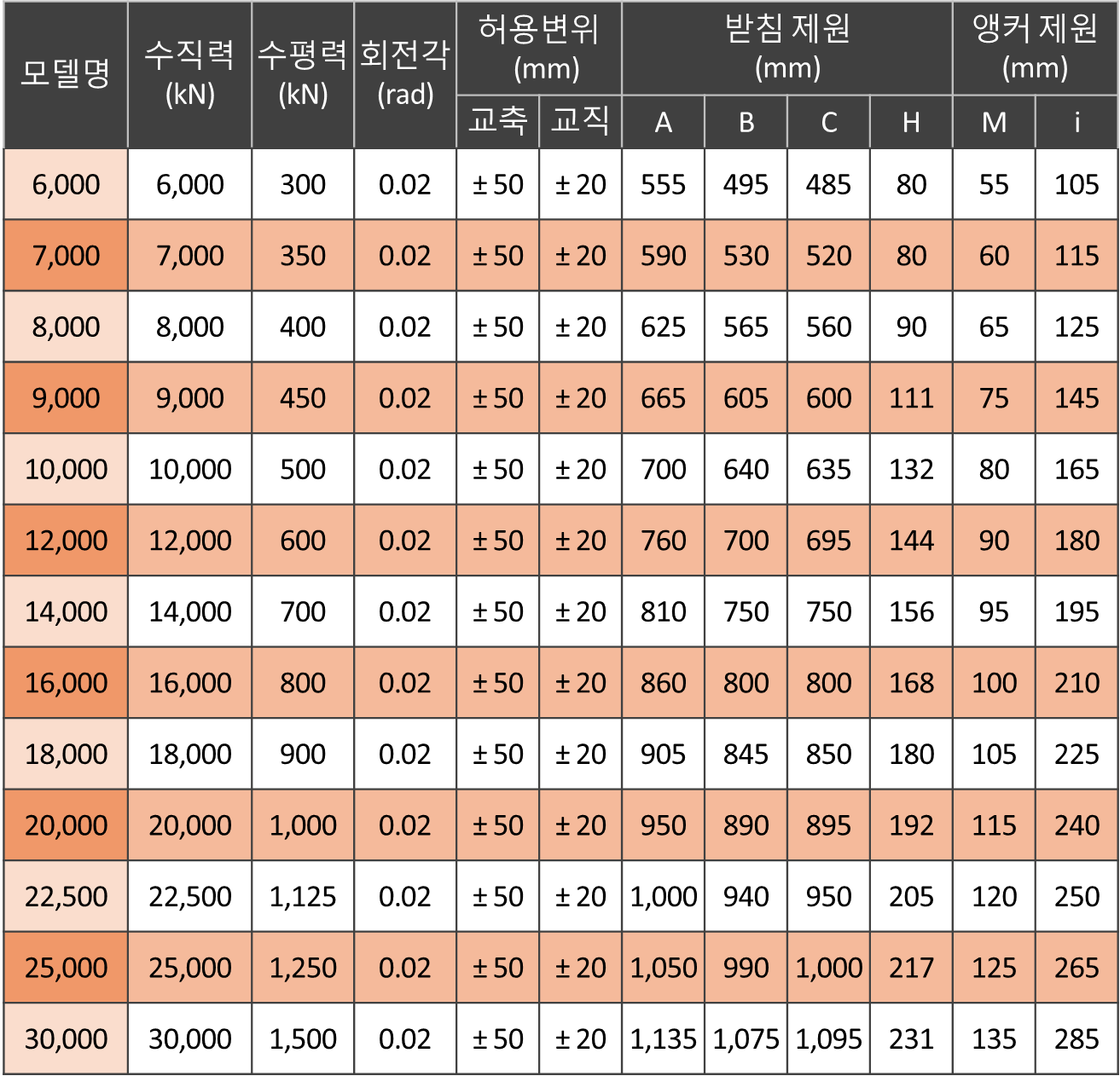 양방향치수표 2