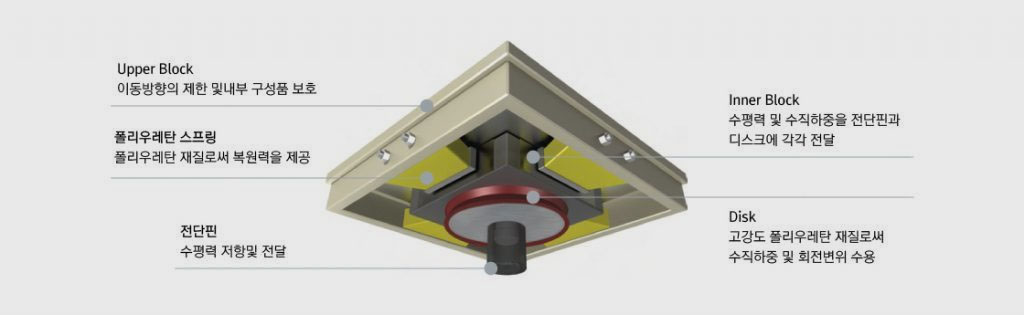 단일앵커형 면진받침 구조