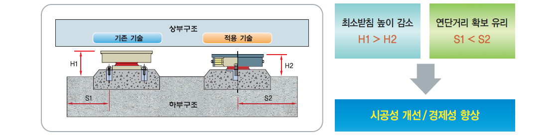 고정받침 단면 비교
