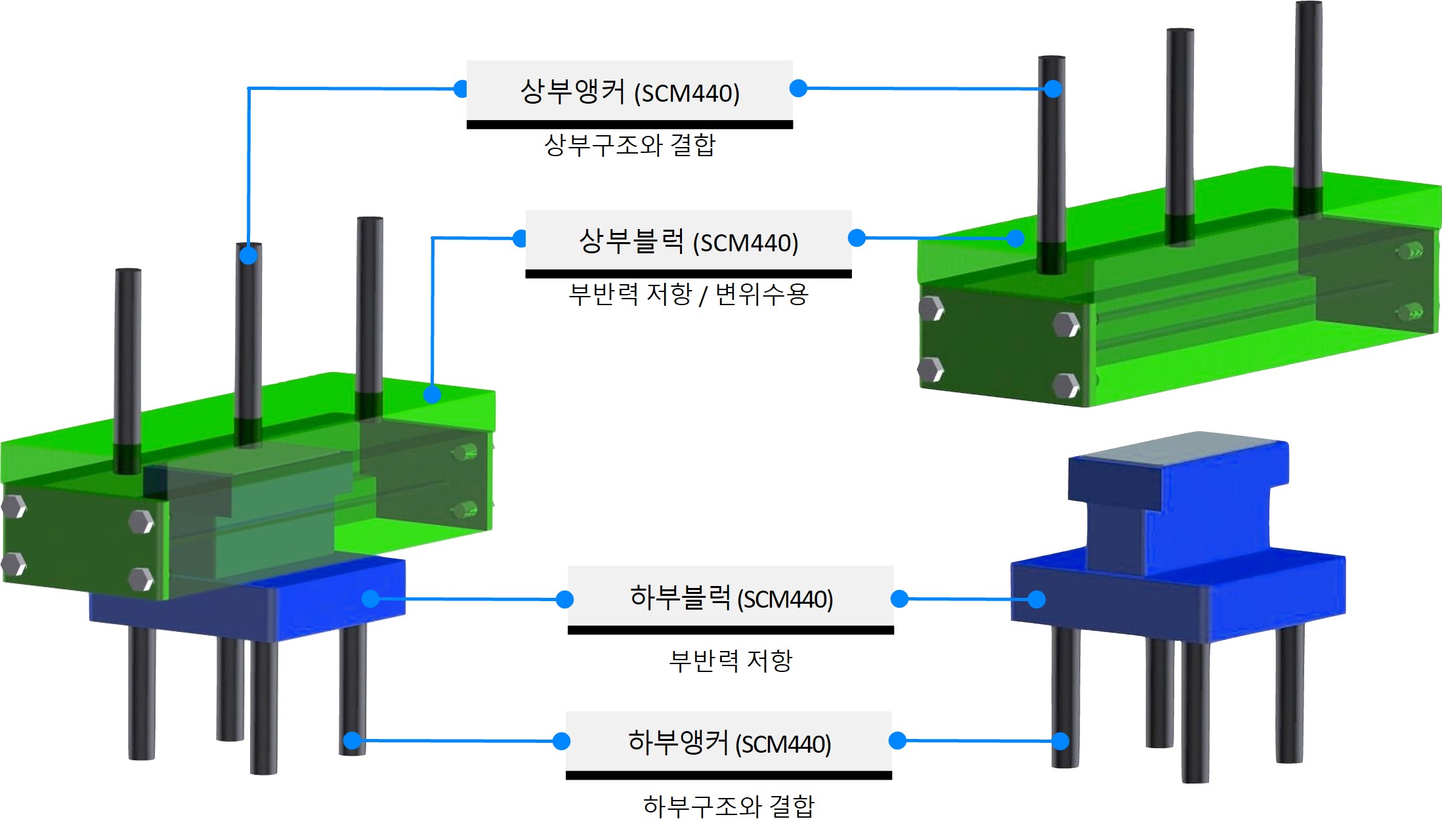 가동형 부반력 저항장치 형상 및 구조 다이어그램