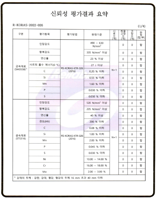 신뢰성 평가결과 요약 1