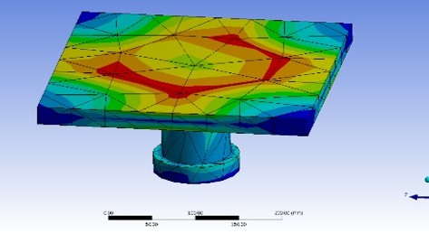 회전/동적 안정성 검토 결과