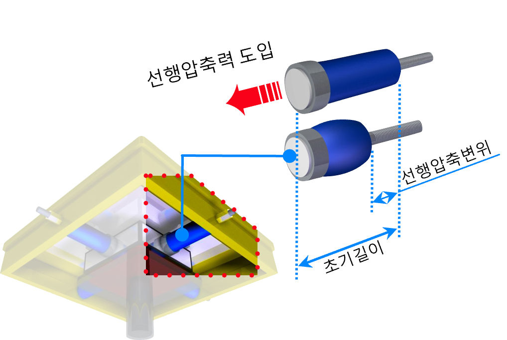 선행압축력 도입 개념도