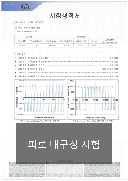피로 내구성 시험