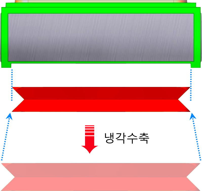 조립 후 상온팽창
