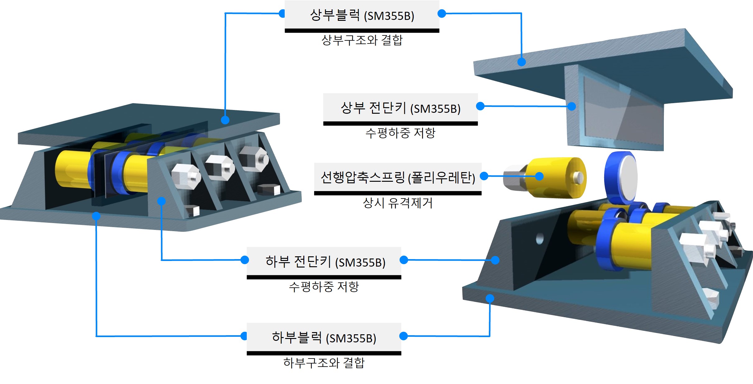 선행압축 전단키 형상 및 구조