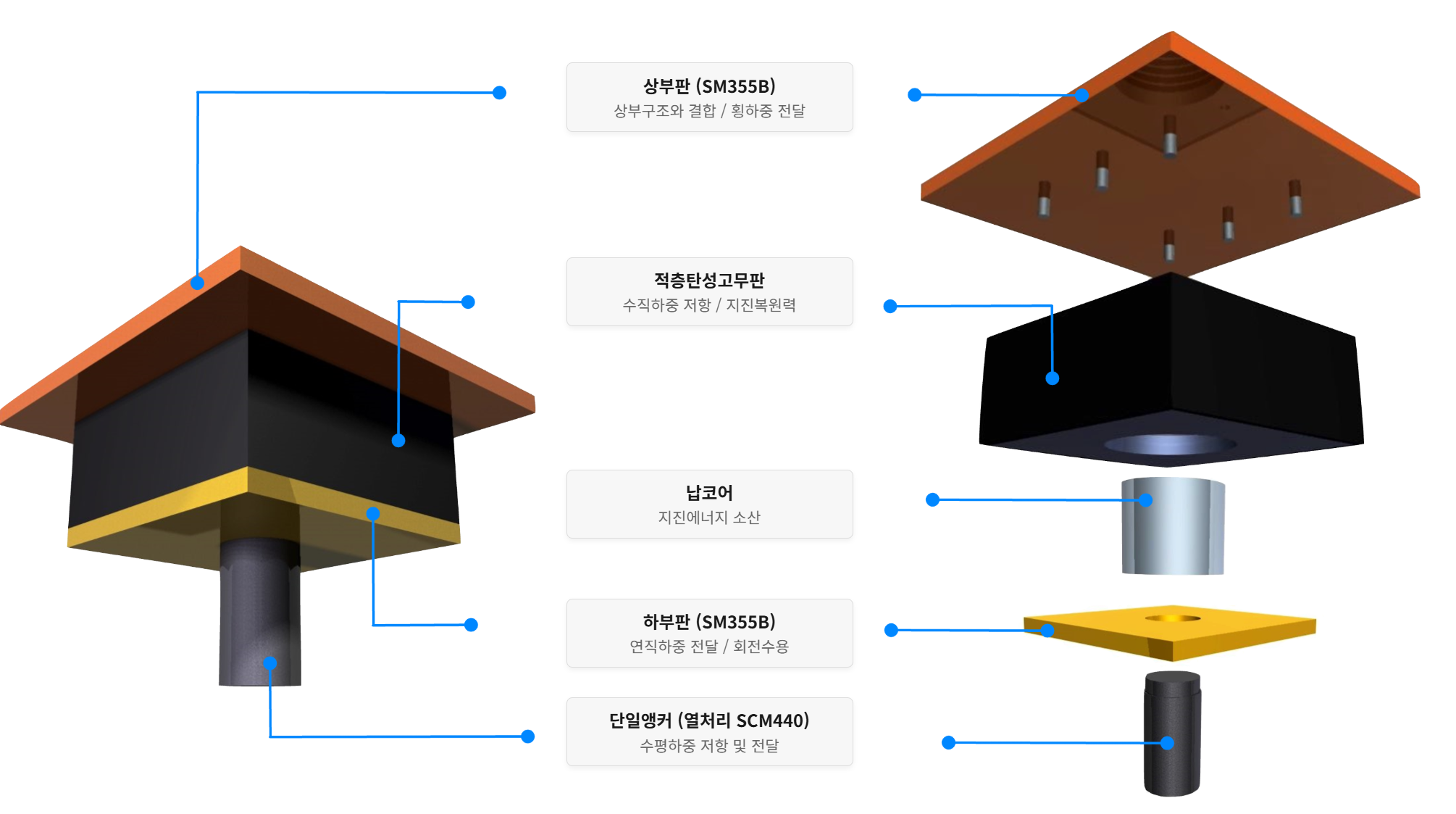 단일앵커형 납 면진받침 단일 이미지