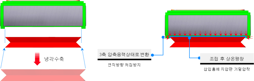 냉각수축삽입공법에 의한 처짐방지 구조개선